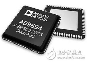 高速轉(zhuǎn)換器如何推動(dòng)下一個(gè)千兆赫茲帶寬軟件定義系統(tǒng)浪潮